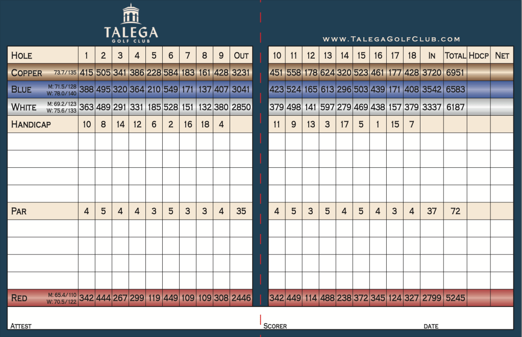 Scorecard